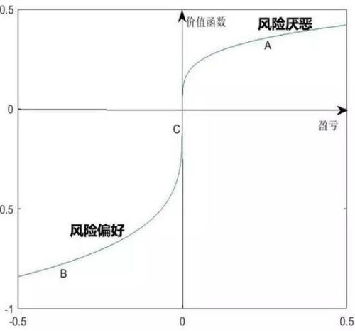 基金该赎回吗，基金该赎回吗怎么赎回？