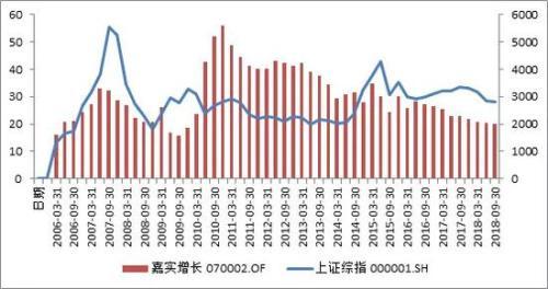 基金該贖回嗎，基金該贖回嗎怎么贖回？