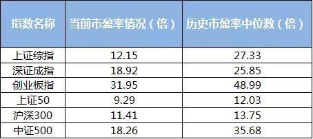 現(xiàn)在基金要不要贖回，現(xiàn)在基金要不要贖回了？