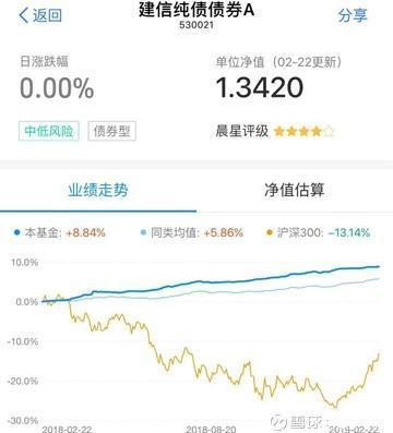 債券基金收益怎么樣，債券基金收益怎么樣-？