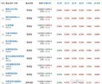 債券基金收益怎么樣，債券基金收益怎么樣-？