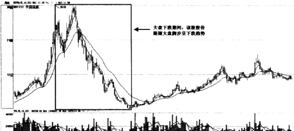 尾盘买入法，尾盘买入法是股市唯一100%获利方法（中国股市永不坑人的尾盘买入法）