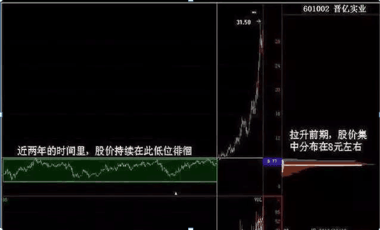 筹码选股非常准确，怎么看主力筹码（学会涨停黑马股不用愁）