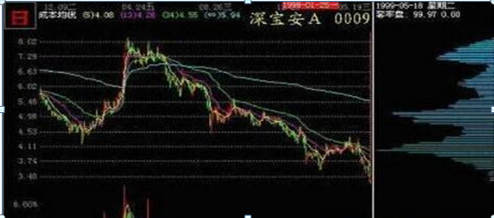 筹码选股非常准确，怎么看主力筹码（学会涨停黑马股不用愁）