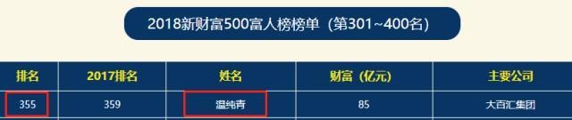 赵薇老公黄有龙微博，赵薇的老公个人财产（赵薇老公深夜连发微博要债）
