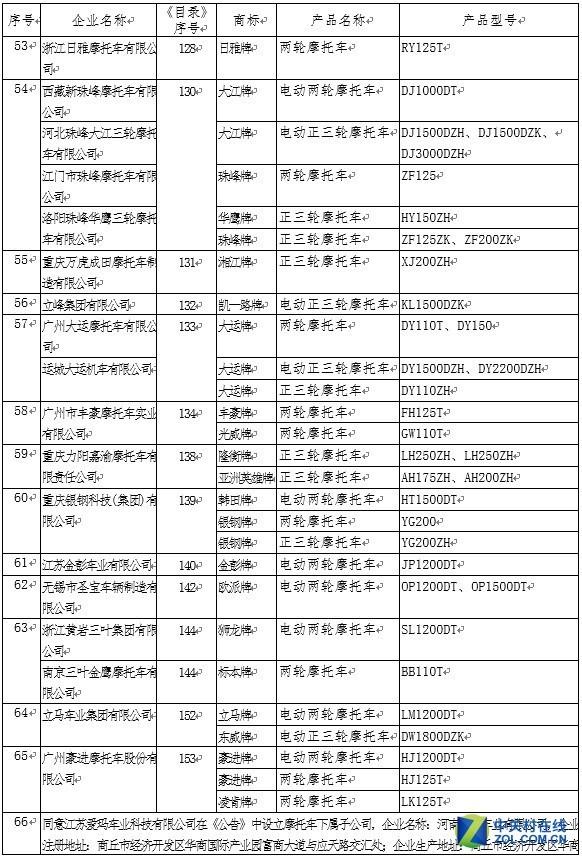 爱玛官网商城全部车型查询，工信部上线合规电摩查询平台