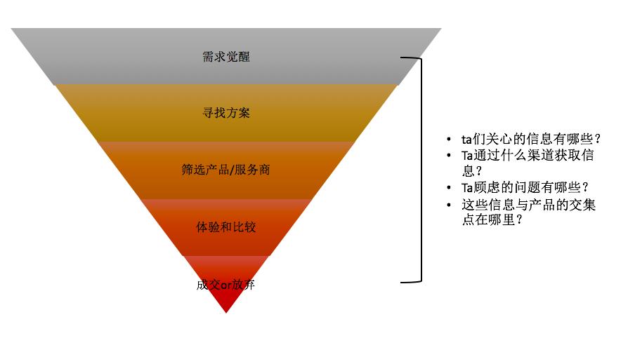 落地页如何设计（设计落地页的6个要点一览）