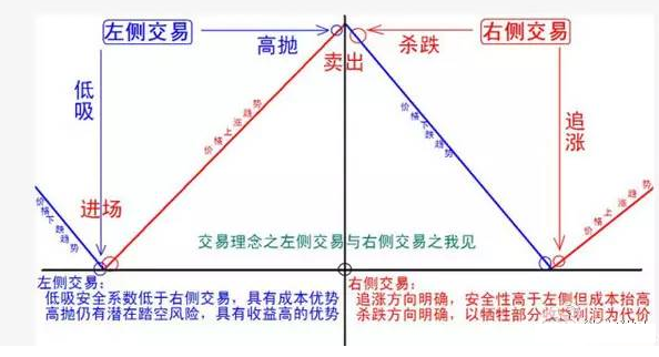 多空是什么意思，多空形式是什么意思（一文教你看懂真正的左右侧交易）