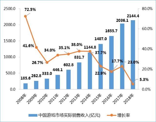 游戏版号又“暂停”，大厂持续裁员（游戏版号发放再度暂停）