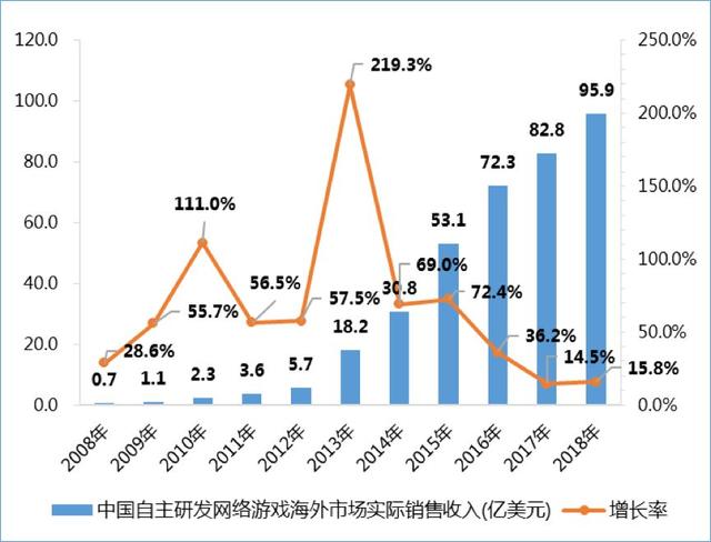 游戏版号又“暂停”，大厂持续裁员（游戏版号发放再度暂停）