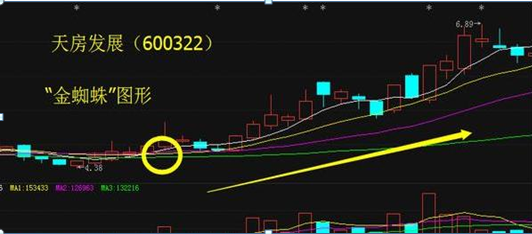 新手炒股选股公式，新手炒股选股公式大全？