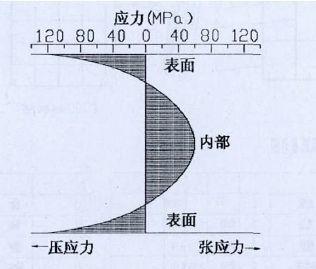 自然数的数学理论，全体自然数的和等于-1/12