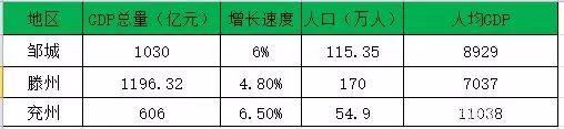 滕州和鲁西区别，滕州——鲁西南经济“NO.1”之争