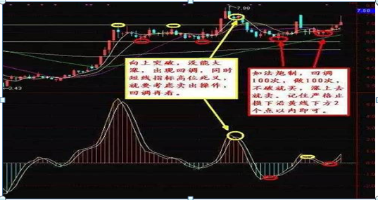 股票波段分析，股票波段是什么意思 散户怎么操作比较合适