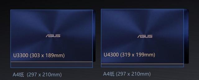 a4纸是多少英寸，a4纸尺寸是多少英寸（世界最高屏占比笔记本长啥样）