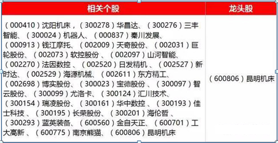 一带一路龙头股，“一带一路”再度升温 一带一路概念股有哪些