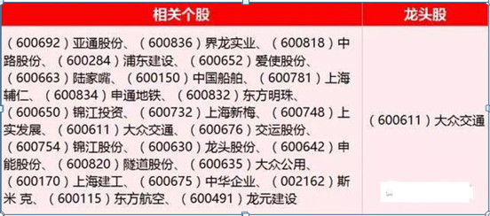 一带一路龙头股，一带一路商机在哪里 一带一路概念龙头股有哪些