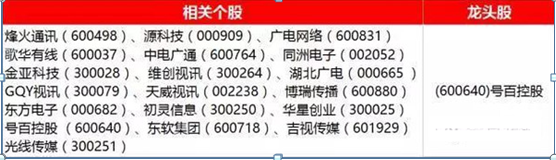 一带一路龙头股，一带一路商机在哪里 一带一路概念龙头股有哪些