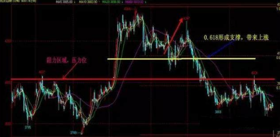 股票黄金分割线，在股票中黄金分割线的作用（终于有人把“黄金分割线”的奥秘讲透彻了）