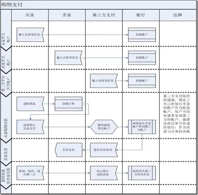 业务流程图的作用,什么是业务流程图它的作用是什么(任务和业务流程图分清用好) 业务流程图的作用,什么是业务流程图它的作用是什么(任务和业务流程图分清用好)