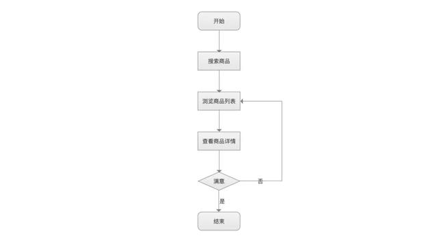 业务流程图的作用,什么是业务流程图它的作用是什么(任务和业务流程图分清用好) 业务流程图的作用,什么是业务流程图它的作用是什么(任务和业务流程图分清用好)