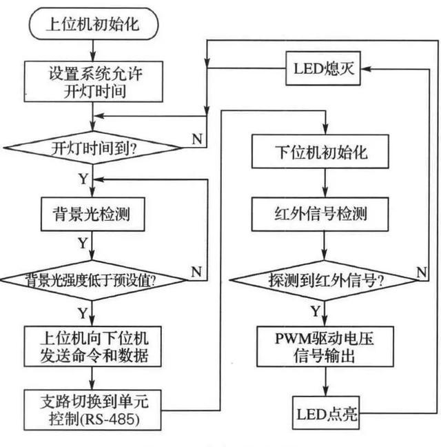 业务流程图的作用,什么是业务流程图它的作用是什么(任务和业务流程图分清用好) 业务流程图的作用,什么是业务流程图它的作用是什么(任务和业务流程图分清用好)
