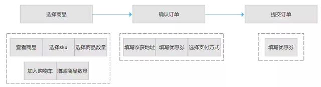 业务流程图的作用,什么是业务流程图它的作用是什么(任务和业务流程图分清用好) 业务流程图的作用,什么是业务流程图它的作用是什么(任务和业务流程图分清用好)