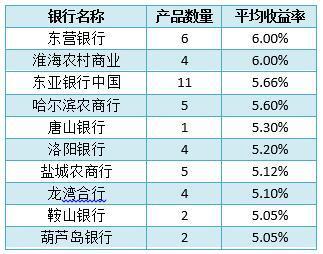 中国银行 余额宝，各大银行的理财产品（七款保本类产品入围综合评级TOP10）