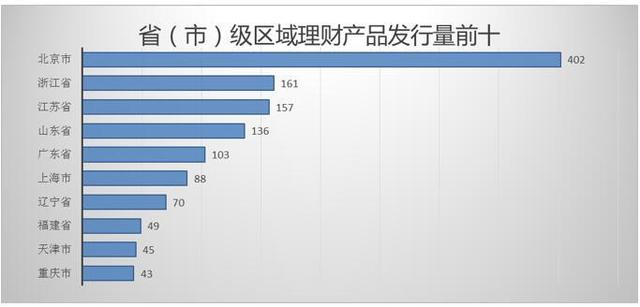 中国银行 余额宝，各大银行的理财产品（七款保本类产品入围综合评级TOP10）