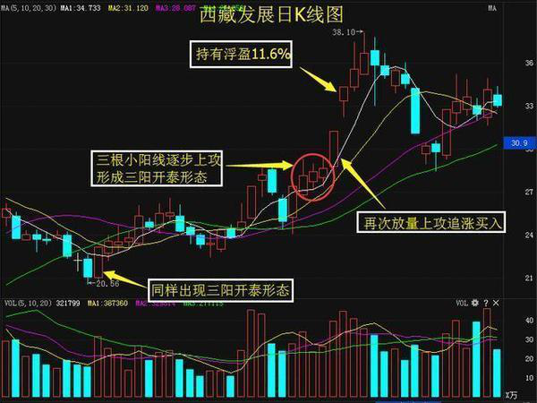 短线炒股技巧短线高手七个步骤,短线高手的指标（股市达人最爱的短线操作技巧）