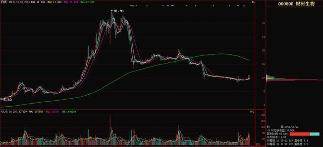 筹码峰选股方法和图解，筹码分布运用技巧图解（涨停成功率高达百分之九十九）