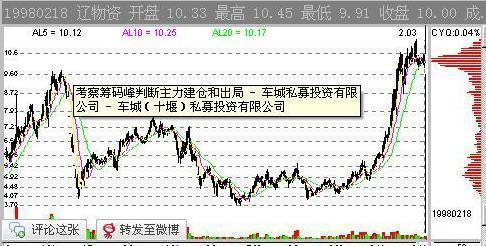 筹码峰选股方法和图解，筹码分布运用技巧图解（涨停成功率高达百分之九十九）