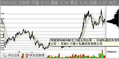 筹码峰选股方法和图解，筹码分布运用技巧图解（涨停成功率高达百分之九十九）