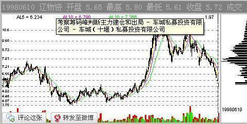 筹码峰选股方法和图解，筹码分布运用技巧图解（涨停成功率高达百分之九十九）