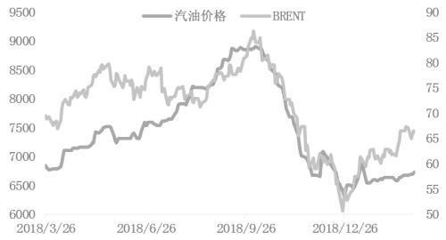 跨品种套利是什么，跨品种套利是什么套路（石化企业利用INE原油期货跨品种套利策略分析）