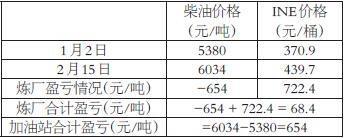 跨品种套利是什么，跨品种套利是什么套路（石化企业利用INE原油期货跨品种套利策略分析）