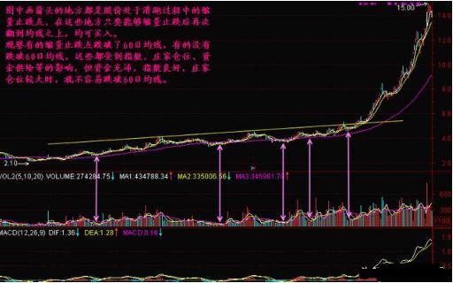 底部缩量上涨意味着什么，它表示着这般行情（当你把“缩量上涨”和“缩量下跌”搞清楚了）