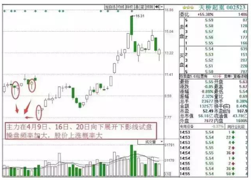 炒股实盘是什么 这四大分析技巧投资者值得一看（关于庄家试盘的经典手法）