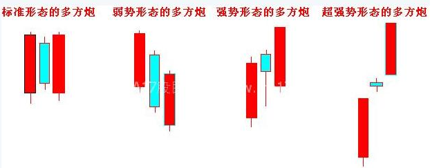 多方炮选股公式是什么，多方炮最强选股公式（如何从3600多只股票中轻松选出大概率上涨的个股）