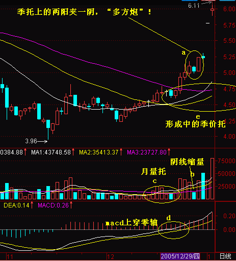 多方炮选股公式是什么，多方炮最强选股公式（如何从3600多只股票中轻松选出大概率上涨的个股）