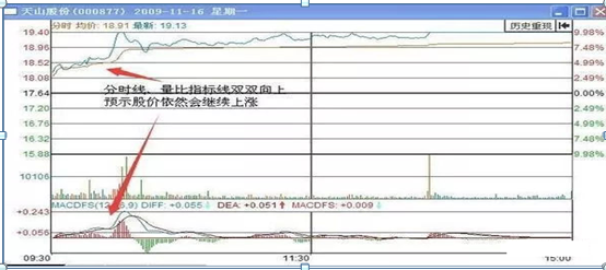 横盘缩量意味着什么，低位横盘缩量意味着什么（“分时图”一定会出现以下特征）