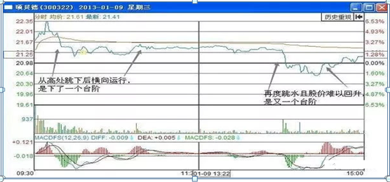 横盘缩量意味着什么，低位横盘缩量意味着什么（“分时图”一定会出现以下特征）