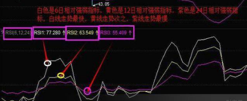 rsi指标参数怎么设置最好（三分钟轻松掌握Rsi指标精确买卖点技巧）