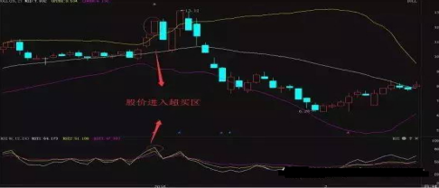 rsi指标参数怎么设置最好（三分钟轻松掌握Rsi指标精确买卖点技巧）