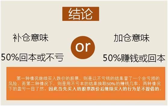 炒股需要補倉嗎，炒股需要補倉嗎知乎？