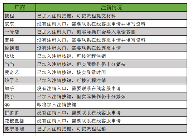 qq留言板怎么设置权限，qq空间如何设置访问和留言板权限（我测试了15个App）