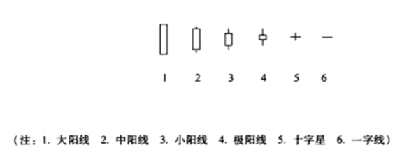 股票k线图中的三条线是什么意思怎么看，股票k线图中的三条线是什么意思怎么看-？