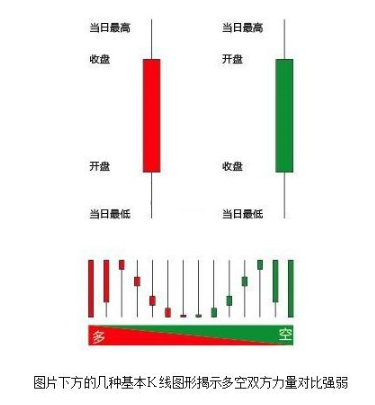 股票k线图中的三条线是什么意思怎么看，股票k线图中的三条线是什么意思怎么看-？