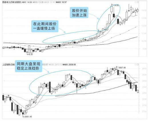 股票k线图中的三条线是什么意思怎么看，股票k线图中的三条线是什么意思怎么看-？