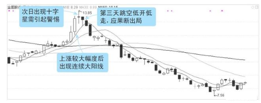 股票k线图中的三条线是什么意思怎么看，股票k线图中的三条线是什么意思怎么看-？